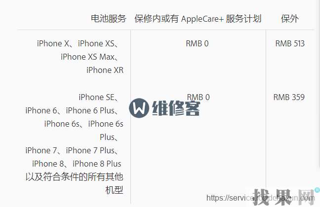 iPhone XR手機電池健康顯示92%屬于正常范圍嗎？