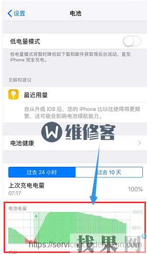 iPhone XR手機電池健康顯示92%屬于正常范圍嗎？