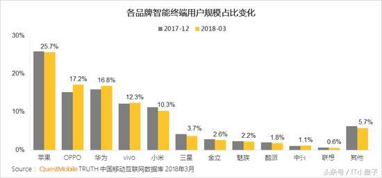假如咱們都不必iPhone，支撐國貨，蘋果公司會關閉嗎？