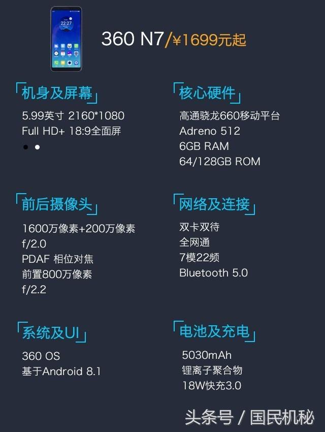 360N7首發(fā)：這回真的戳中小米6x的痛處了！