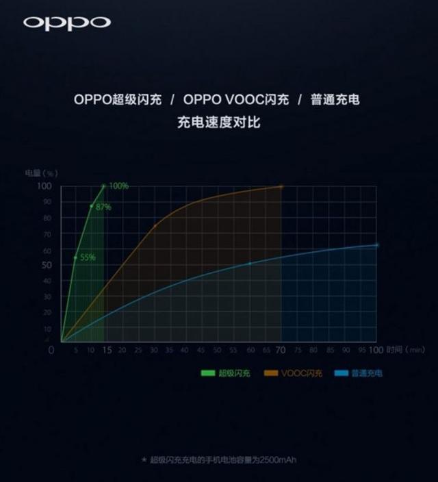 OPPO近年來的黑科技都沒有商用 本來全都是為了Find X？