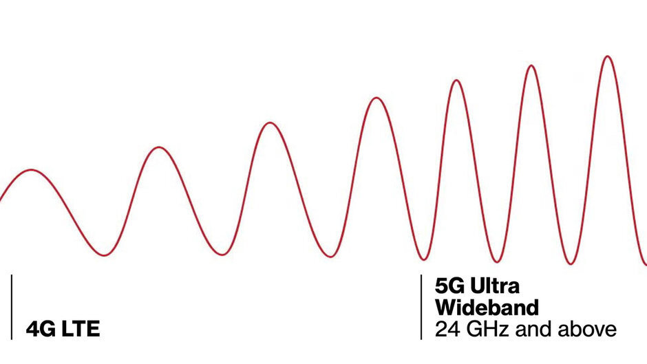iPhone 12上的5G:下一代網(wǎng)絡(luò)將如何影響移動(dòng)體驗(yàn)